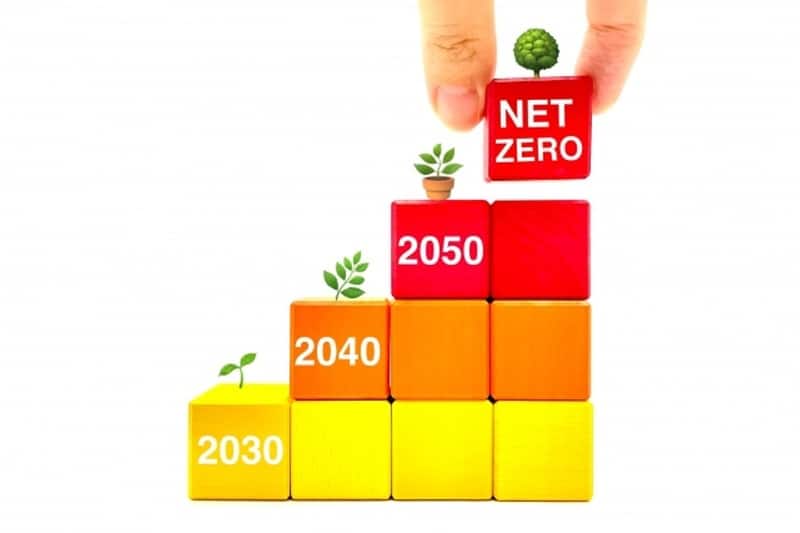 2050年脱炭素社会　二酸化炭素排出量ゼロ