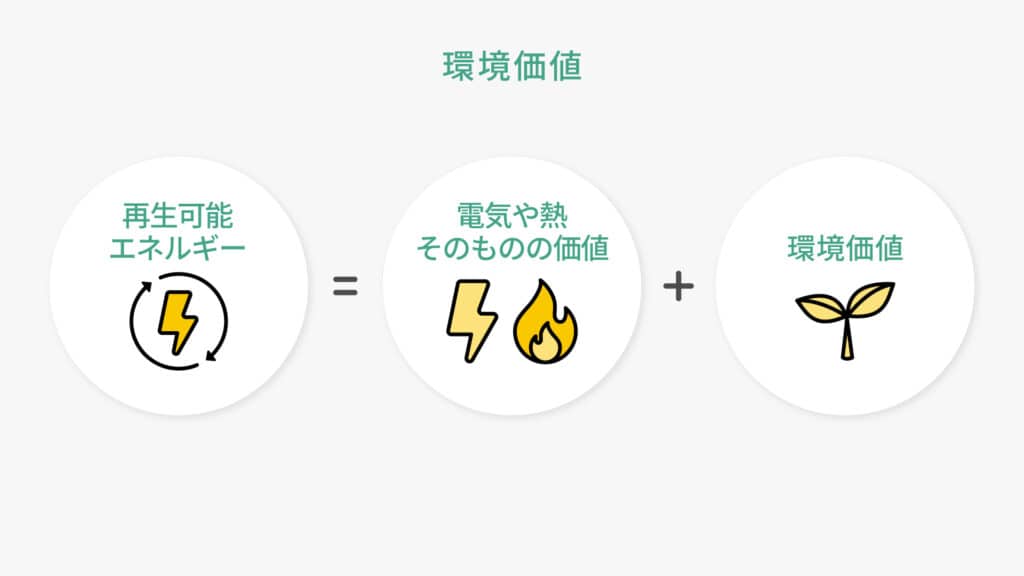 環境価値とは？