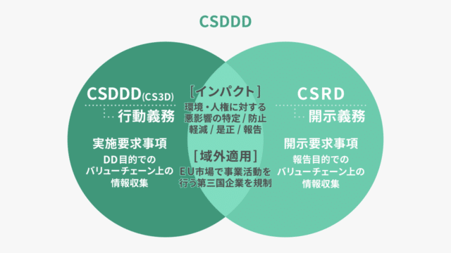 CSDDDとは？概要や企業に求められる対応までわかりやすく解説 - accel.