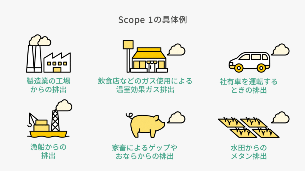 Scope 1の対象範囲