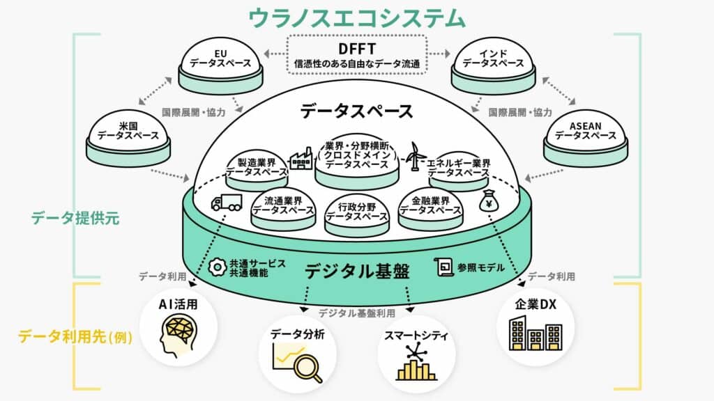 ウラノス・エコシステムの仕組み