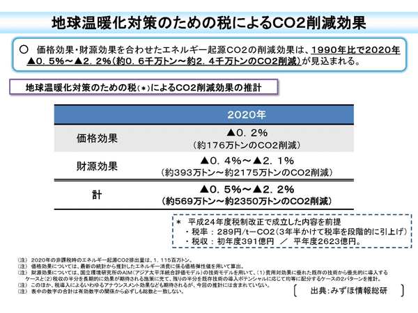 地球温暖化対策のための税によるCO2削減効果