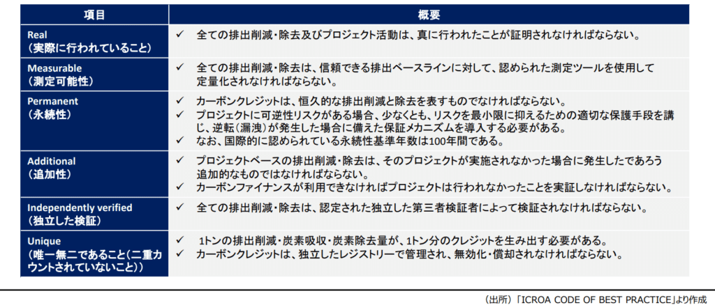 クレジット認証における主要要件