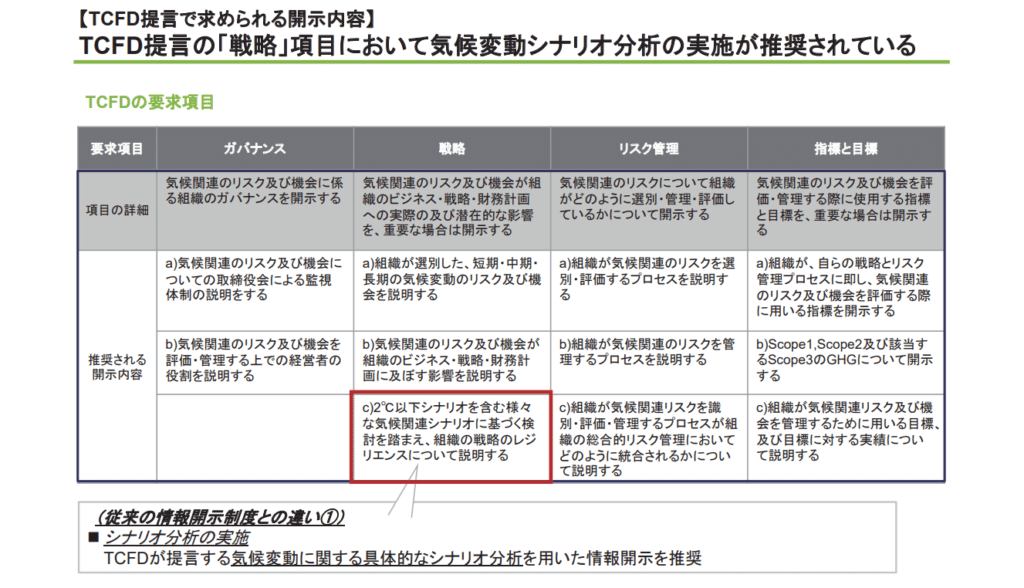 戦略においてシナリオ分析が推奨されている