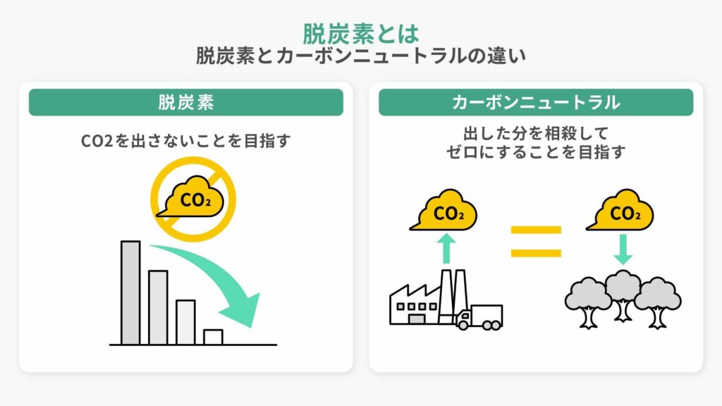 脱炭素とカーボンニュートラルの違い