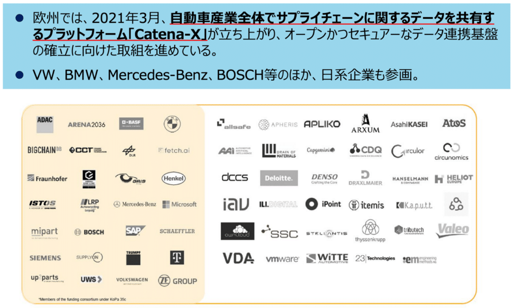 データ連携について